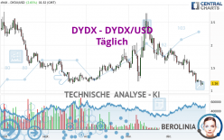 DYDX - DYDX/USD - Täglich