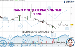 NANO ONE MATERIALS NNOMF - 1 Std.