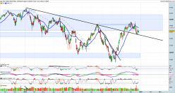 DOW JONES INDUSTRIAL AVERAGE - Diario