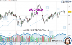 AUD/USD - 1H