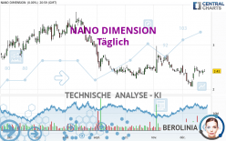 NANO DIMENSION - Täglich