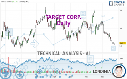 TARGET CORP. - Daily