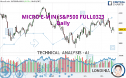 MICRO E-MINI S&P500 FULL0624 - Dagelijks