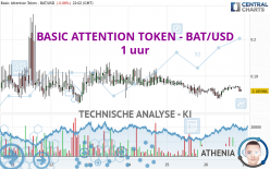 BASIC ATTENTION TOKEN - BAT/USD - 1 uur