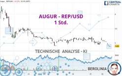 AUGUR - REP/USD - 1 Std.