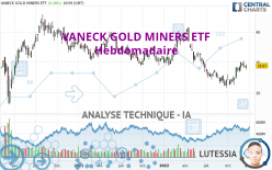 VANECK GOLD MINERS ETF - Semanal