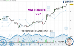 VALLOUREC - 1 uur