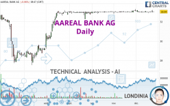 AAREAL BANK AG - Giornaliero