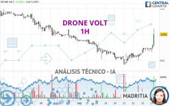 DRONE VOLT - 1H