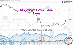 CECONOMY AGINH O.N. - 1 uur