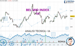 BEL MID INDEX - 1H