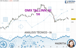 OMX TALLINN_GI - 1H