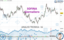 SOFINA - Giornaliero