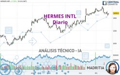 HERMES INTL - Diario