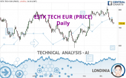 ESTX TECH EUR (PRICE) - Daily