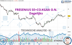 FRESENIUS SE+CO.KGAA O.N. - Dagelijks