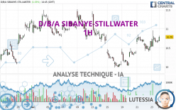 D/B/A SIBANYE-STILLWATER - 1H