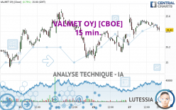 VALMET OYJ [CBOE] - 15 min.