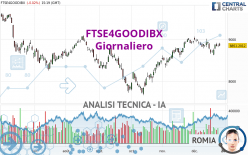 FTSE4GOODIBX - Giornaliero