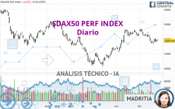 SDAX50 PERF INDEX - Diario