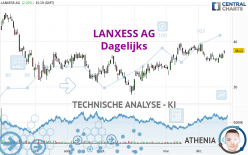 LANXESS AG - Dagelijks