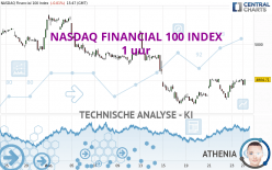 NASDAQ FINANCIAL 100 INDEX - 1 uur