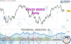 AEX25 INDEX - Dagelijks