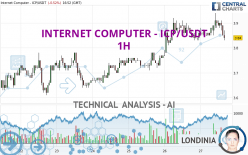 INTERNET COMPUTER - ICP/USDT - 1H