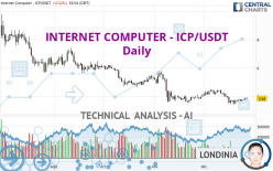 INTERNET COMPUTER - ICP/USDT - Daily