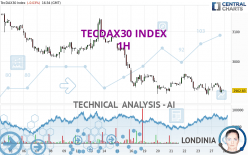 TECDAX30 INDEX - 1H