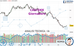 CAD/DKK - Giornaliero