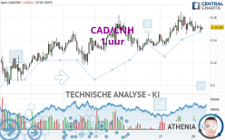 CAD/CNH - 1 uur