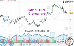 SAP SE O.N. - Giornaliero