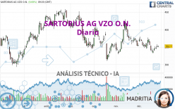 SARTORIUS AG VZO O.N. - Diario