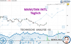 MANUTAN INTL - Täglich