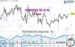 NORDEX SE O.N. - 1H