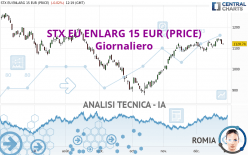 STX EU ENLARG 15 EUR (PRICE) - Giornaliero