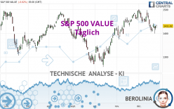 S&P 500 VALUE - Täglich