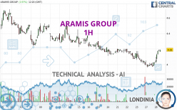 ARAMIS GROUP - 1H