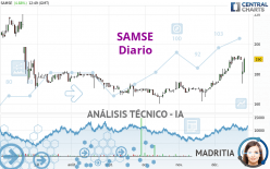 SAMSE - Diario