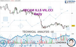 CRCAM ILLE-VIL.CCI - Daily