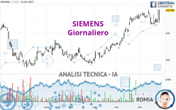 SIEMENS - Giornaliero