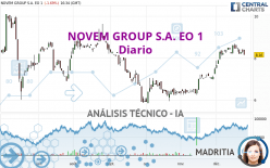 NOVEM GROUP S.A. EO 1 - Diario