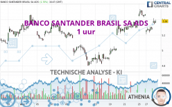 BANCO SANTANDER BRASIL SA ADS - 1 uur