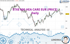 STXE 600 HEA CARE EUR (PRICE) - Daily