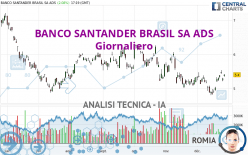 BANCO SANTANDER BRASIL SA ADS - Giornaliero