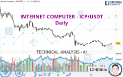 INTERNET COMPUTER - ICP/USDT - Daily