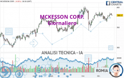 MCKESSON CORP. - Giornaliero