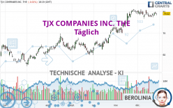 TJX COMPANIES INC. THE - Daily