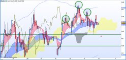 USD/PHP - 1H